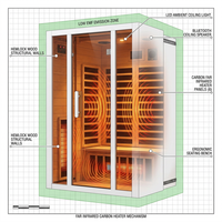 2 Person Extendable FAR Infrared Sauna for Home, Hemlock Wood Low EMF 6 Carbon Heaters Indoor Saunas with LED Lights, Bluetooth Speaker, Digital Control Panel, and Seating Bench — How It Works