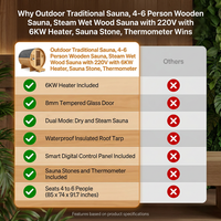 Outdoor Traditional Sauna, 4-6 Person Wooden Sauna, Steam Wet Wood Sauna with 220V with 6KW Heater, Sauna Stone, Thermometer — Comparison