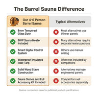 Outdoor Traditional Sauna Designed for 4-6 People, 6KW Heater, Tempered Glass Door, Smart Control System — Comparison